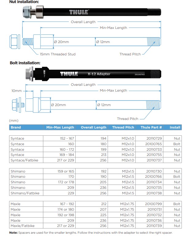 THULE_PEvné_osy_2022-06-29.jpg